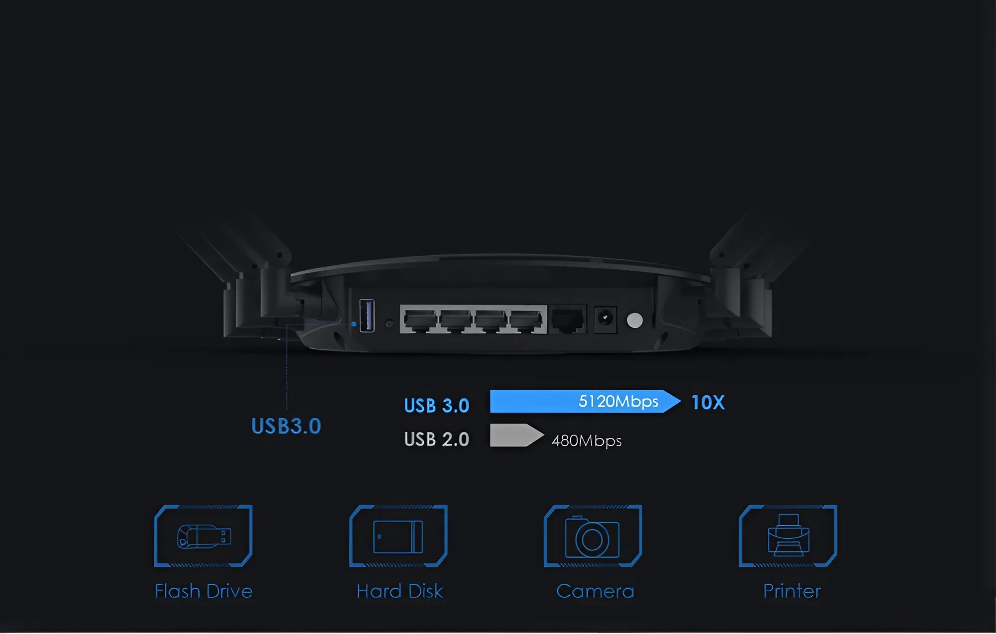 Buy Router Smart Wi-Fi Dual-band with Touchlink QUANTUM D6 MU-MIMO Wavlink