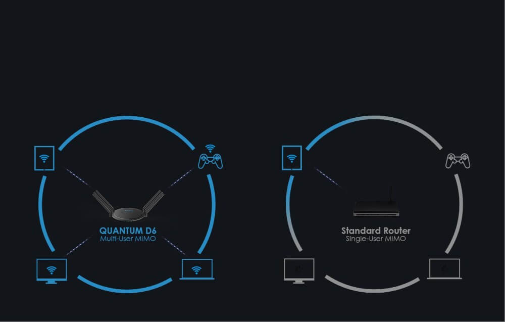 Buy Router Smart Wi-Fi Dual-band with Touchlink QUANTUM D6 MU-MIMO Wavlink