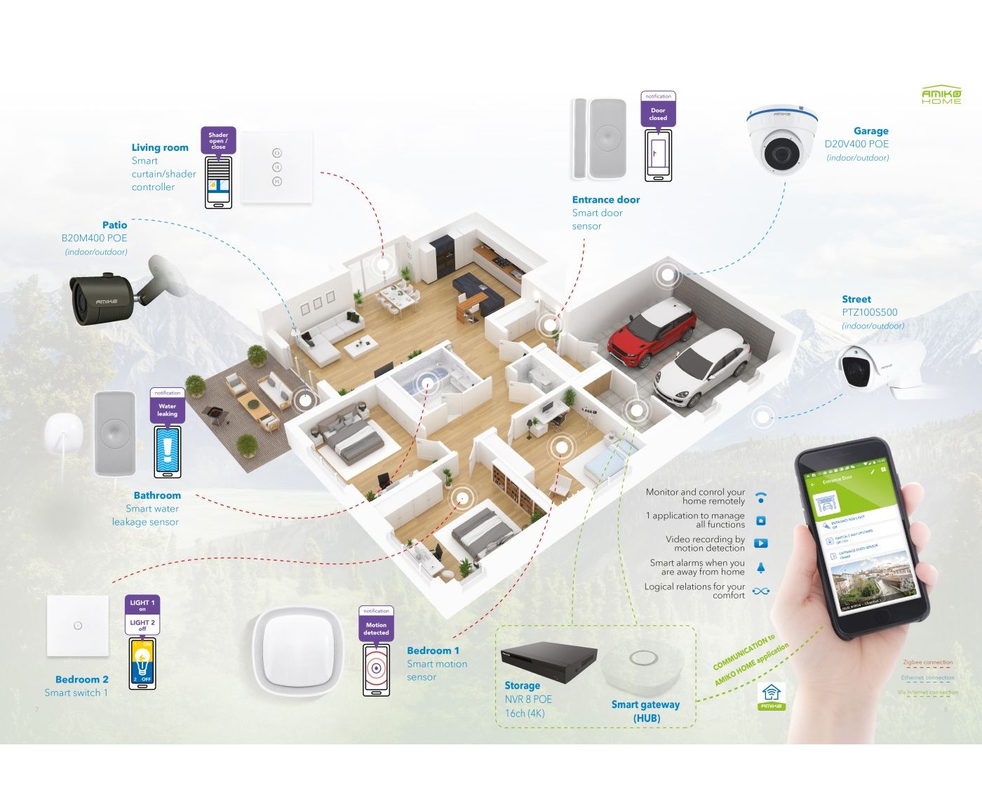 Buy Smart Switch 2 Switch - Amiko Home