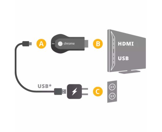 Google Chromecast 3 Reproductor multimedia - Negro, Sat25.com